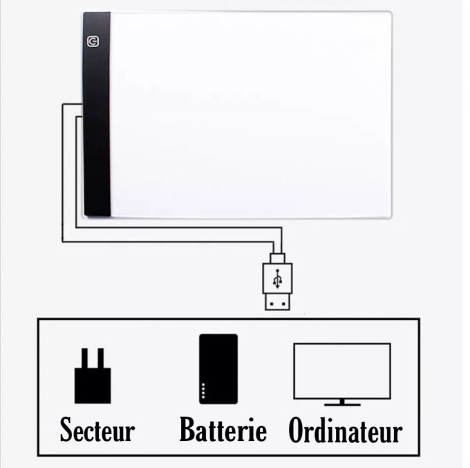 Tablette lumineuse format A4 pour broderie diamant